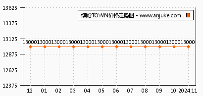 大亚湾缤粉TOWN最新均价详解，从初学者到进阶用户的购房指南