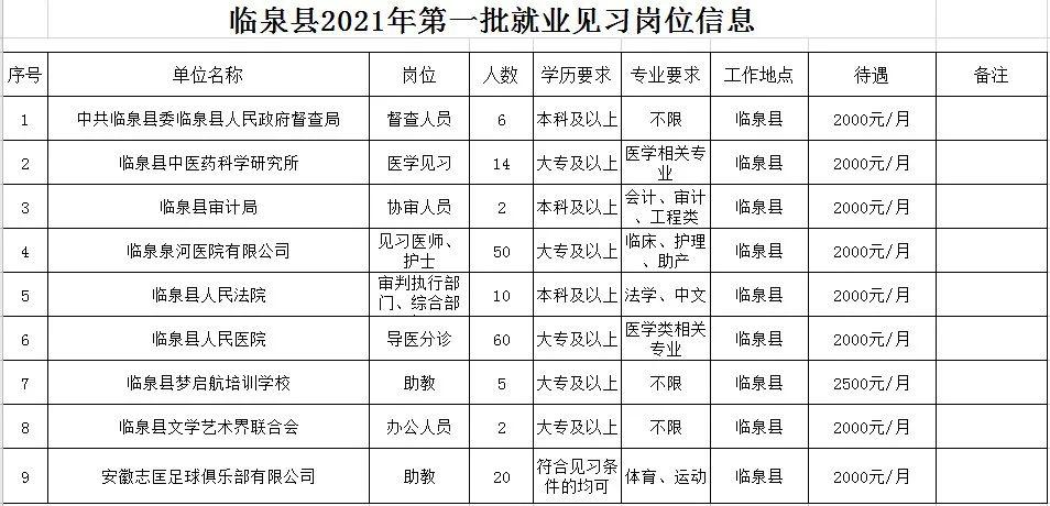 临泉最新招聘信息发布，求职者的福音！