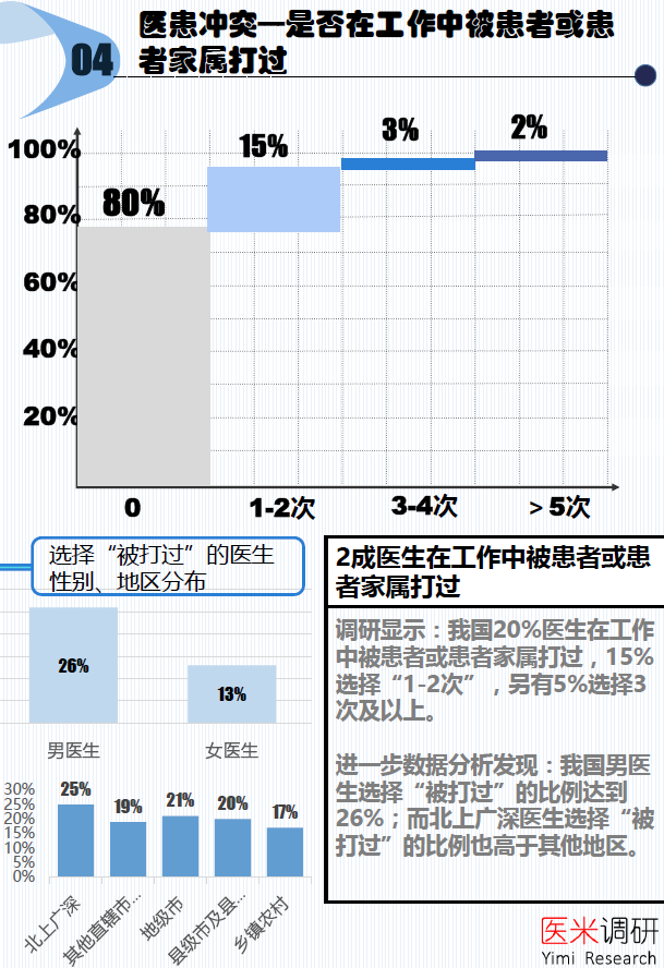 天津医患冲突最新动态及观点论述揭秘