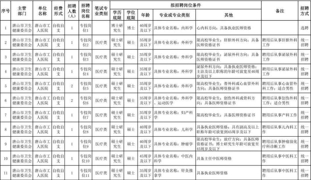沧州市最新招聘信息大揭秘！求职者的福音！