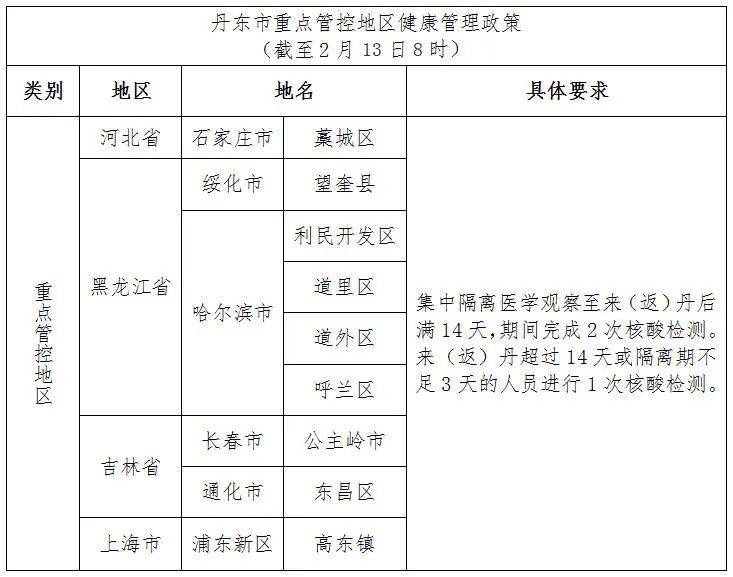 丹东最新疫情概况与动态更新