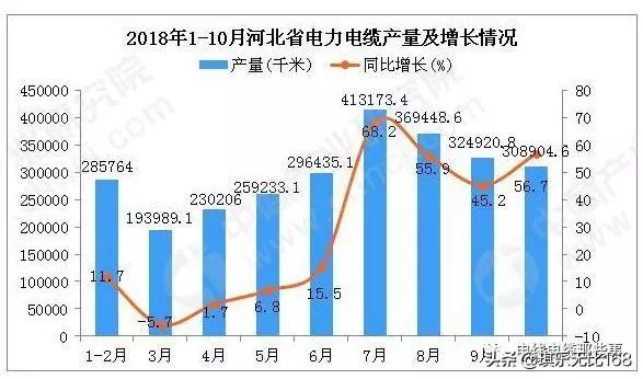 电线行情最新深度解析，脉络、事件与地位揭秘