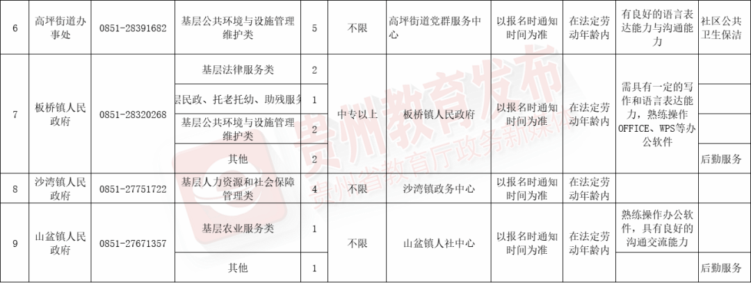 织金最新招聘信息大揭秘，求职者的福音！