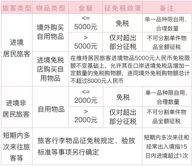 最新海关税率概览，全面解读最新海关税率变化
