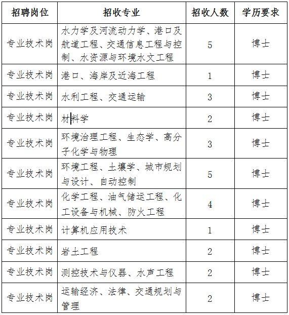 塘沽响螺湾最新招聘信息汇总