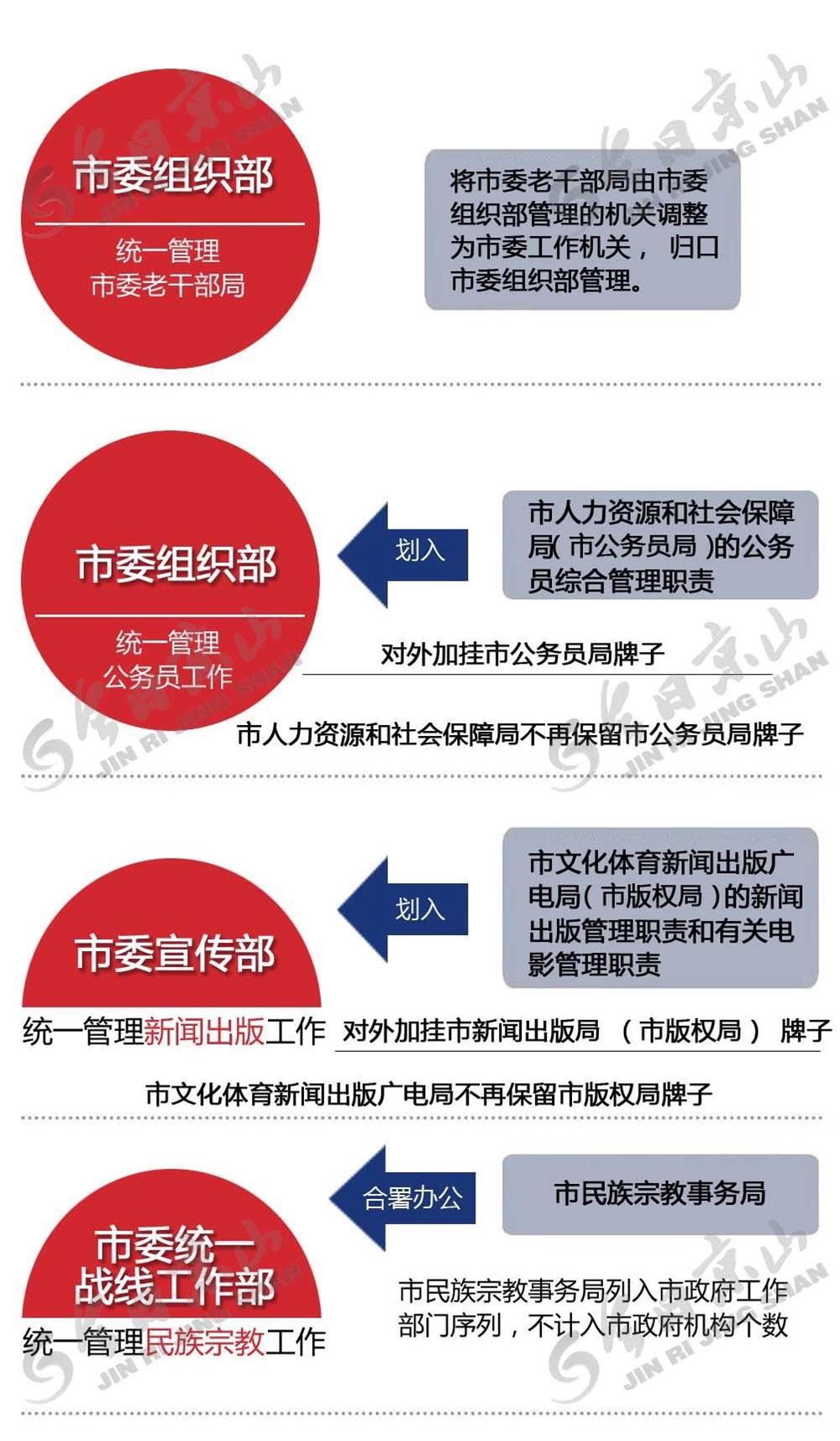 荆门最新干部变动详解，步骤指南与初学者进阶指南