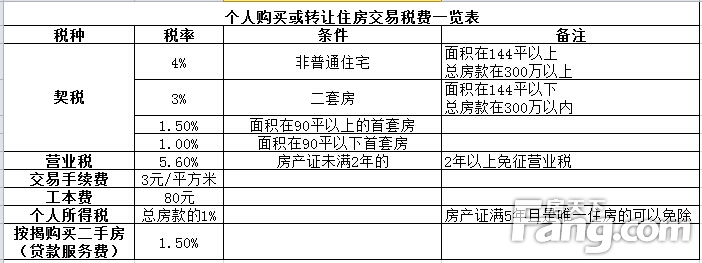 大庆房产过户最新规定,大庆房产过户最新规定详解