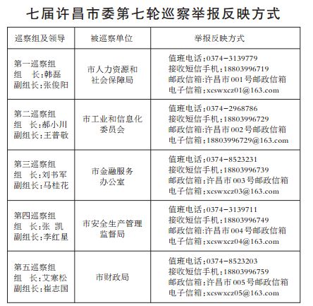 最新许昌市委任命公示,最新许昌市委任命公示
