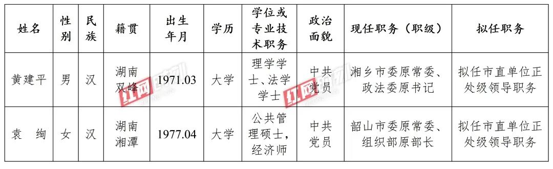 株洲最新公示一批干部引领科技新潮流发展