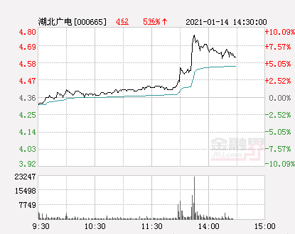 湖北广电股票最新动态，温馨股市故事与最新消息一览