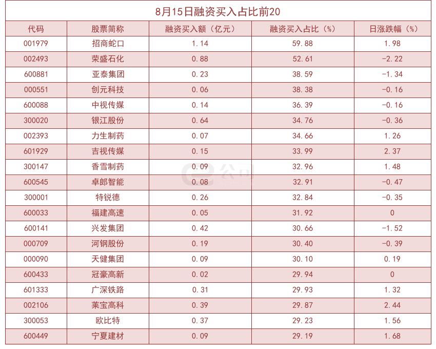 第2776页