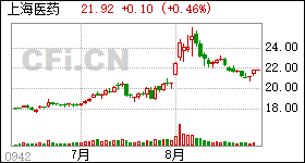 圆通速递最新动态，股票消息与快递小子奇遇纪实