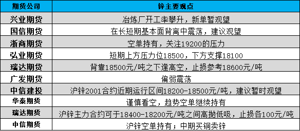 有色鑫光最新动态及相关观点深度解析