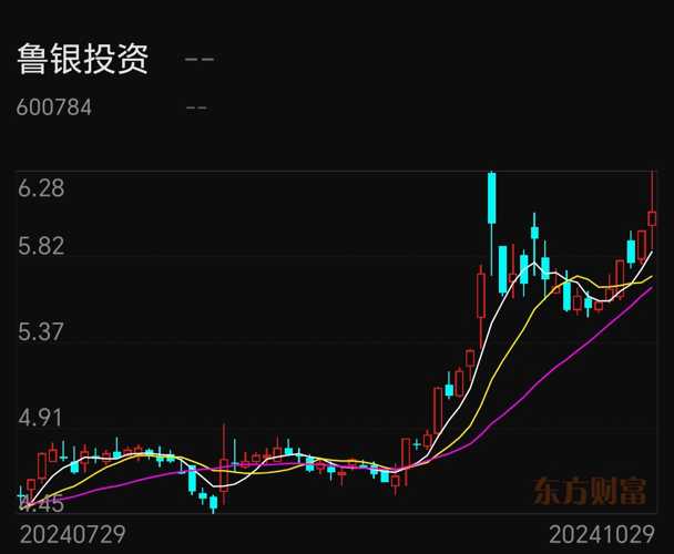 鲁银投资重组最新动态，科技引领未来，开启非凡体验之旅