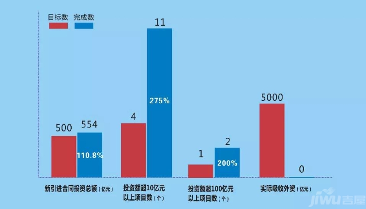 肇庆鼎湖最新楼盘房价及深度分析