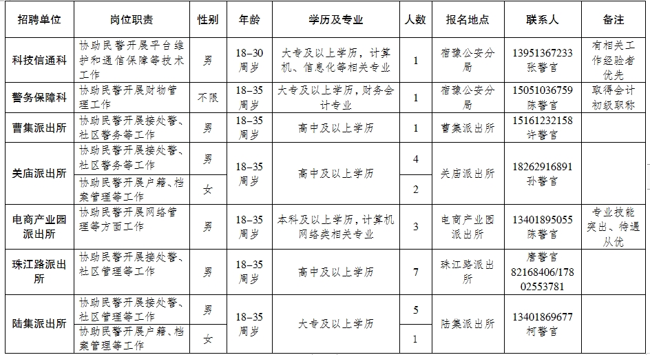 宿迁人才网最新招聘信息汇总
