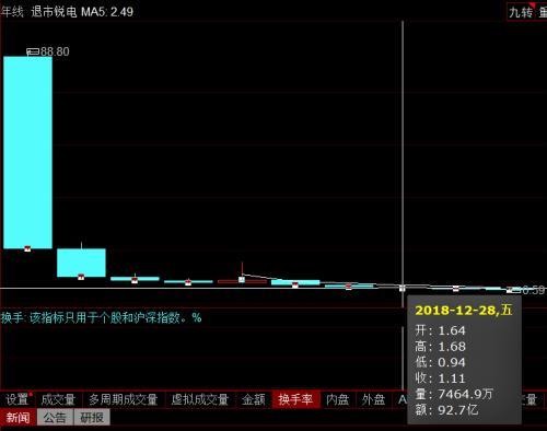 st锐电股票最新消息,ST锐电股票最新消息，小巷中的隐藏瑰宝