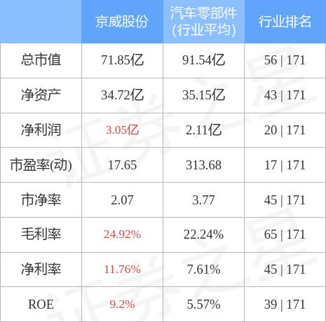 北京京威股份最新动态与消息更新📣📈