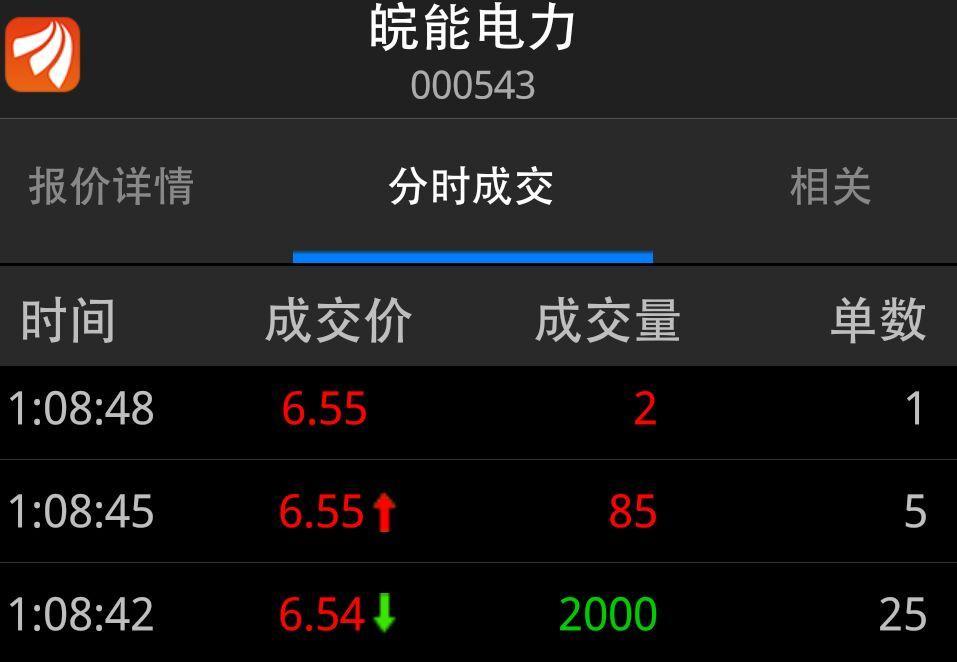 皖能电力股票最新动态及消息更新