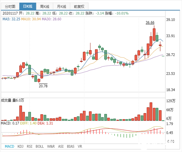 神州数码股票最新动态更新，最新消息汇总