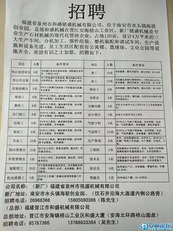 闽侯上街最新招聘信息及其观点论述