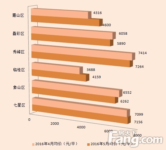 桂林最新房价概览及趋势分析