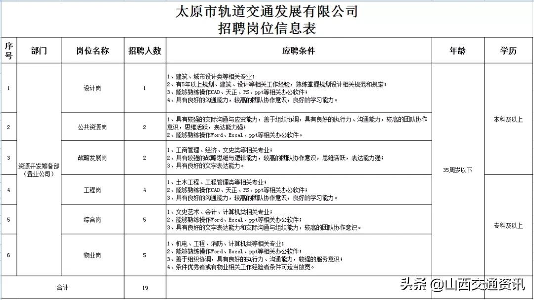 太原工作招聘最新信息,太原工作招聘最新信息——求职步骤指南