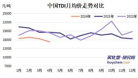 TDM1价格最新动态与趋势分析，最新价格动态更新📉你了解了吗？