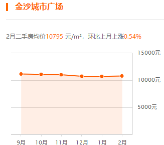 沙城最新房价概览与趋势分析