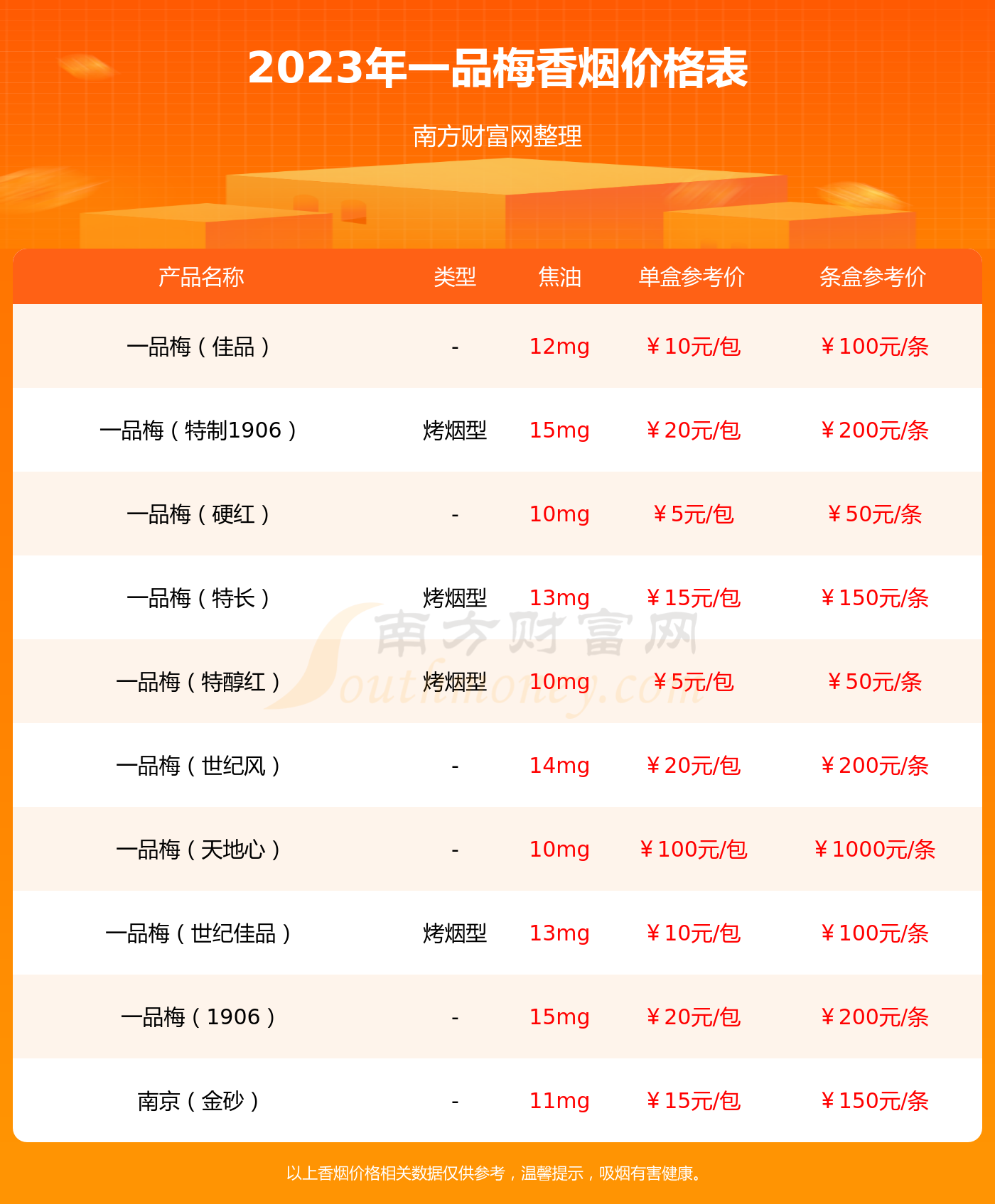 一品梅香烟价格表及图片大全