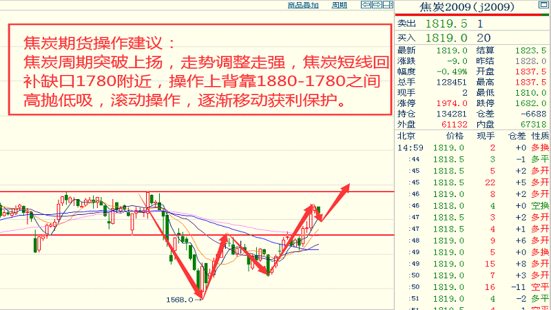 镍板最新价格动态及趋势分析