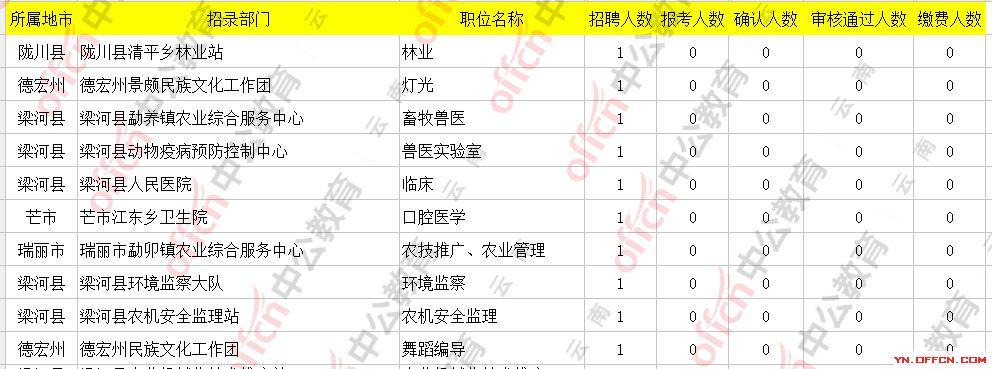 德宏最新招聘信息，启程探索自然美景，职业发展与旅行同行