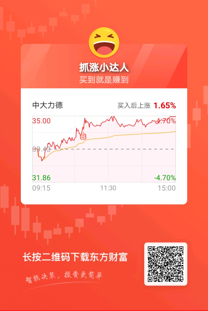 中大力德股票最新动态，深度分析与观点阐述