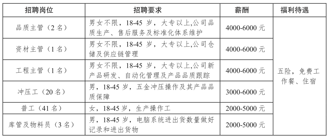 梁平工业园区最新招聘信息，求职步骤指南