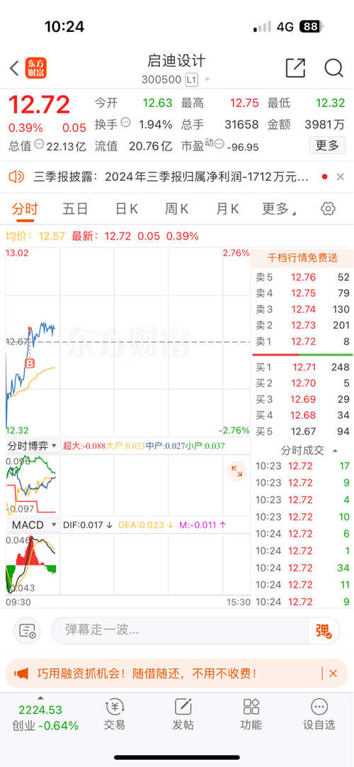 启迪设计股最新动态更新，最新消息汇总