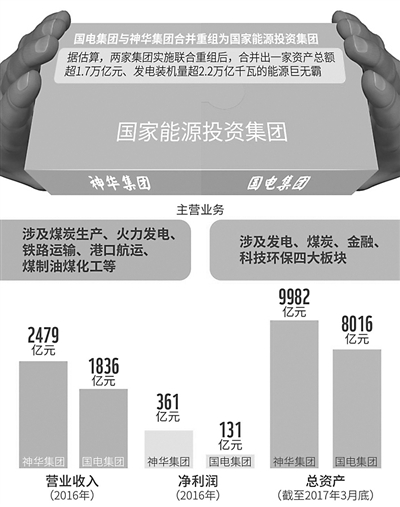 国电合并最新动态，深度分析与观点阐述