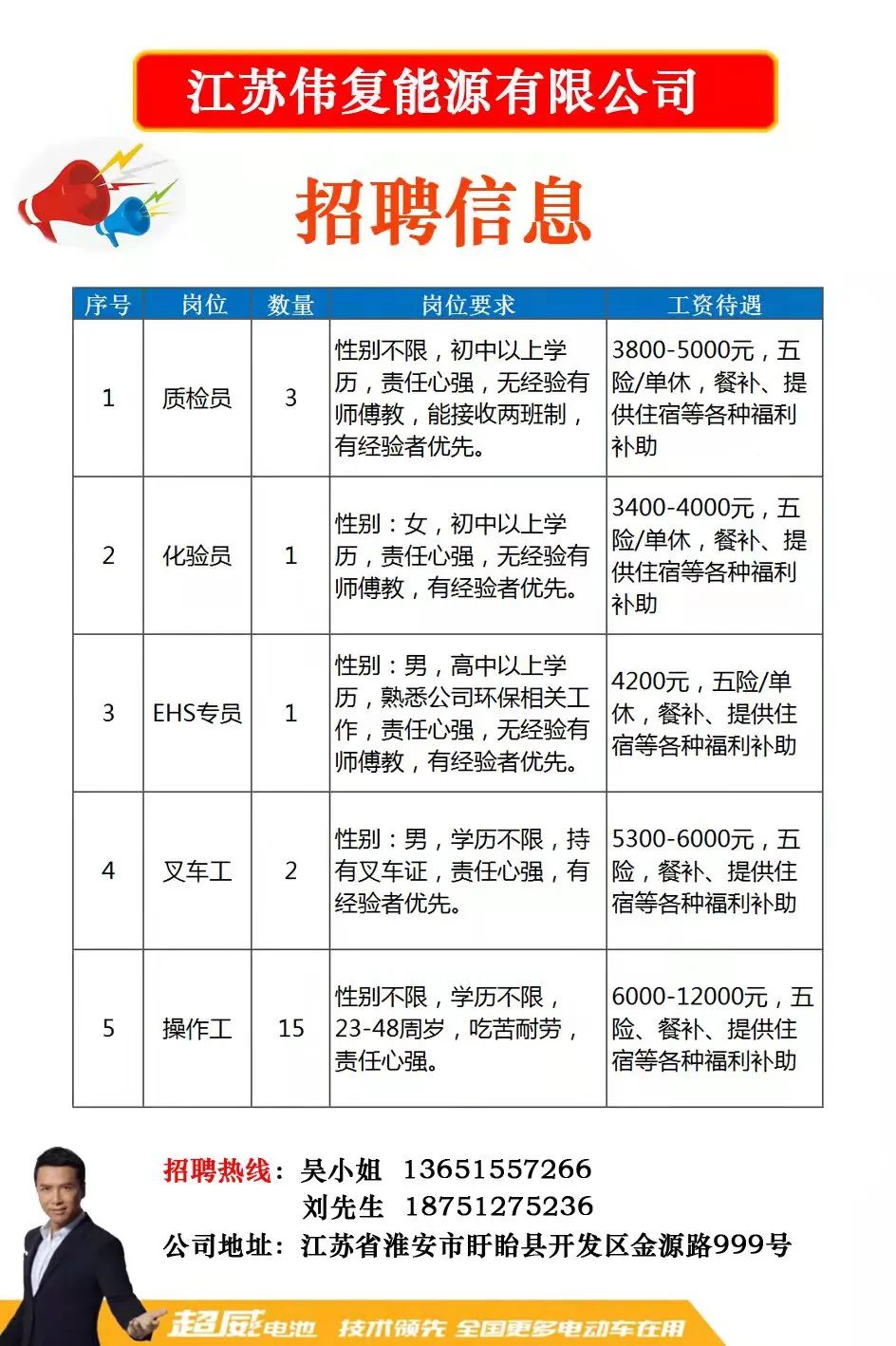 隆化招聘网最新招聘信息，学习变化，把握未来，成就自我发展之路！