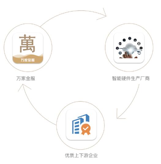 万世华庭最新动态揭秘，科技重塑生活，高科技产品体验前所未有