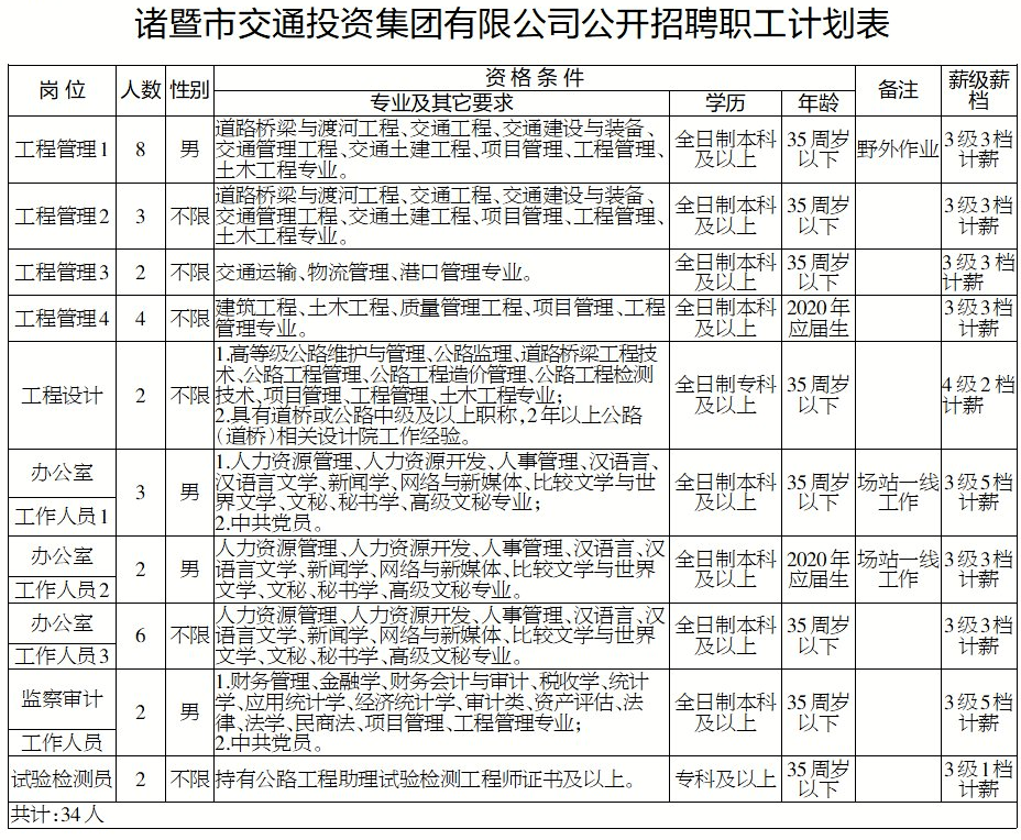 诸暨驾驶员最新招聘启事🌟