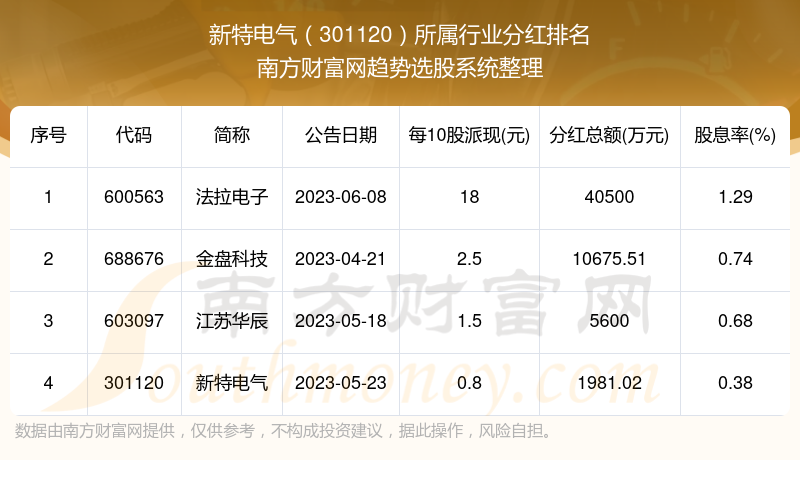卧龙电气股票动态更新，行业趋势、公司动态与前景展望