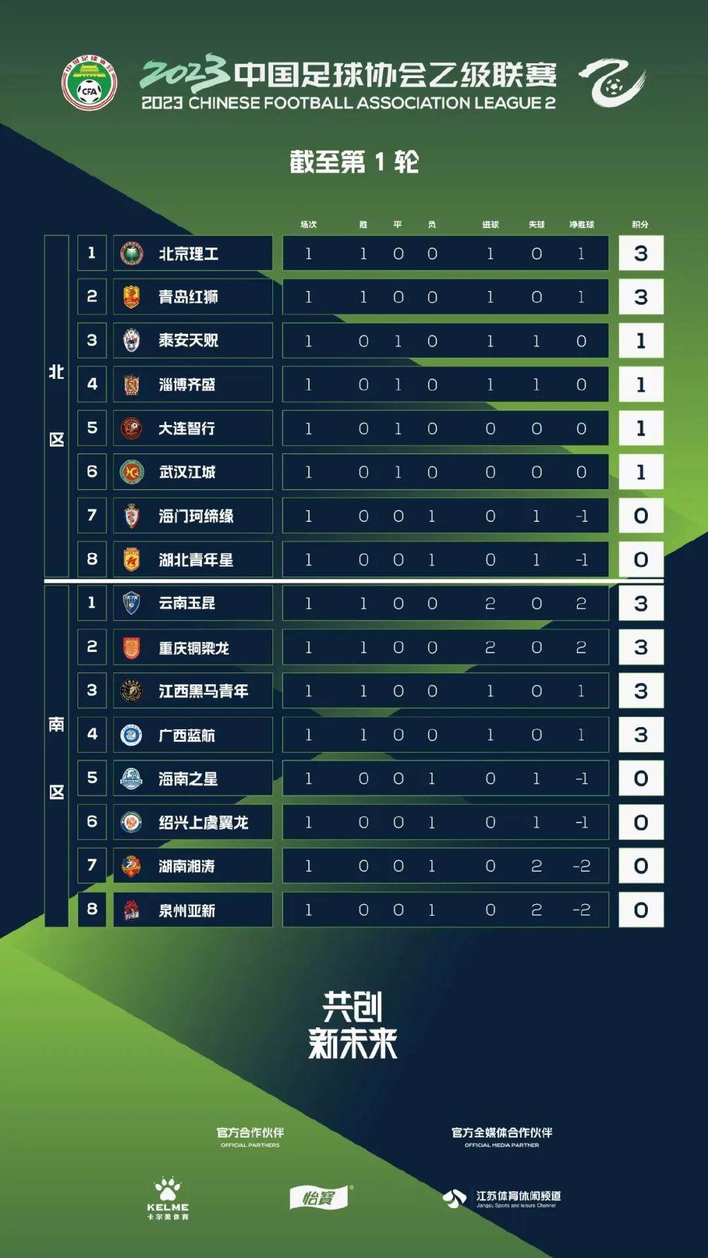 铜梁最新驾驶员招聘启航未来职位空缺！