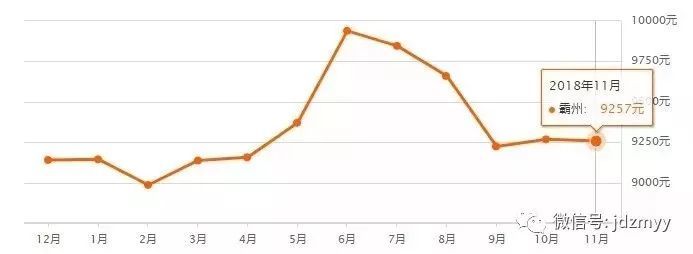 燕郊最新房价走势图详解及购房步骤指南
