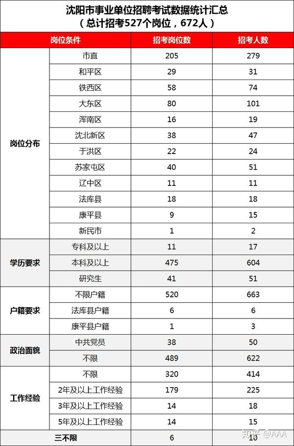辽阳最新招聘信息概览，找工作全攻略