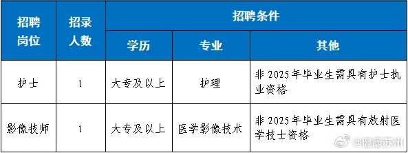 扎赉特旗招聘网最新招聘信息，开启职业新篇章！