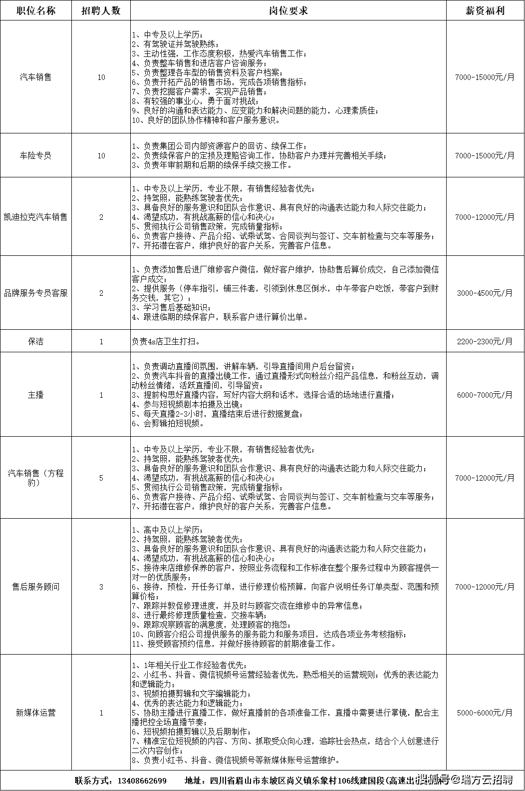 眉山最新驾驶员招聘启事
