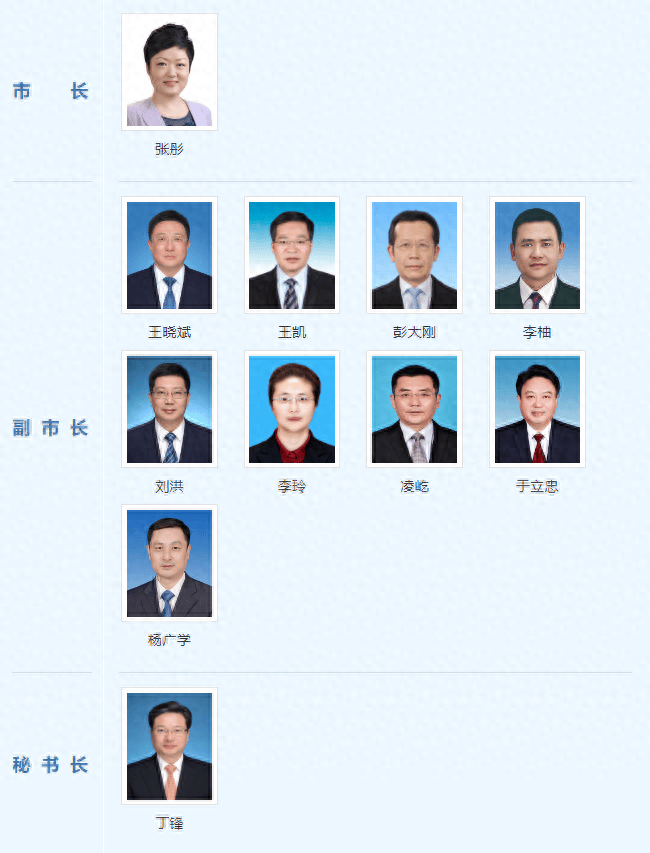 南通市副市长最新名单公布