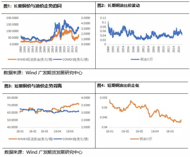 国际铜价走势图最新分析及展望，要点分析与未来展望