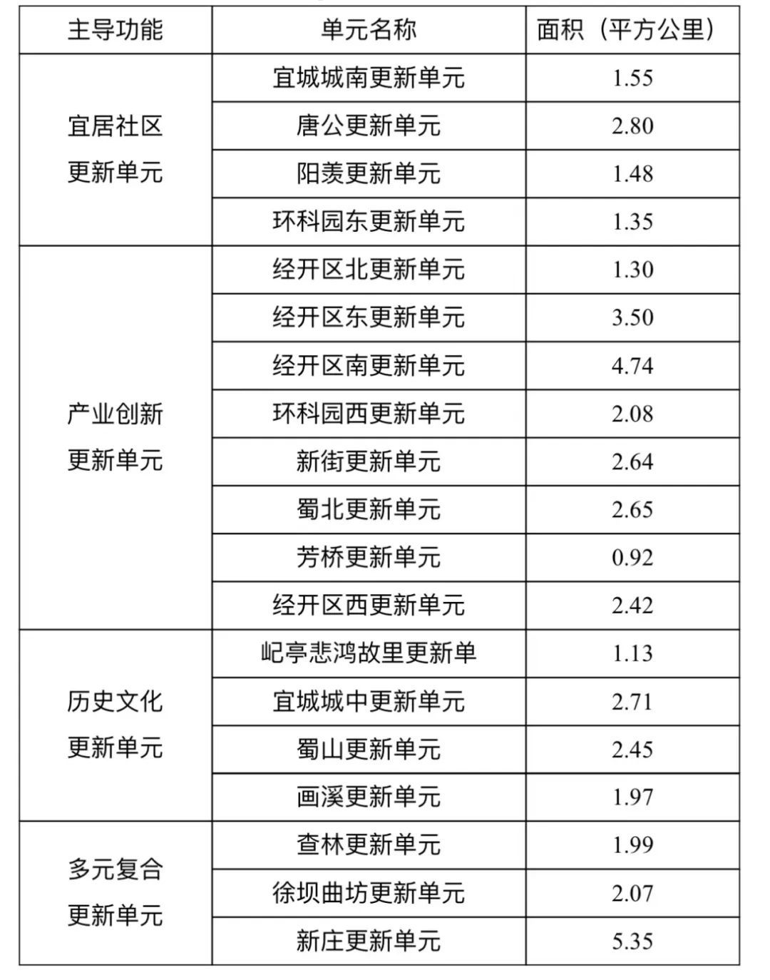 宜兴市最新规划图，城市变迁中的自信与成就感之源