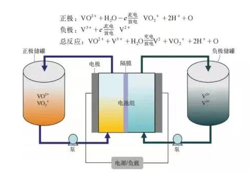 钒储能电池最新动态与实用应用指南