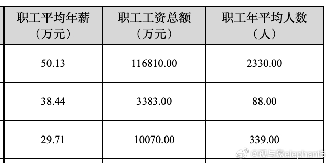 国企涨薪最新动态，科技塑造未来，涨薪体验新生活